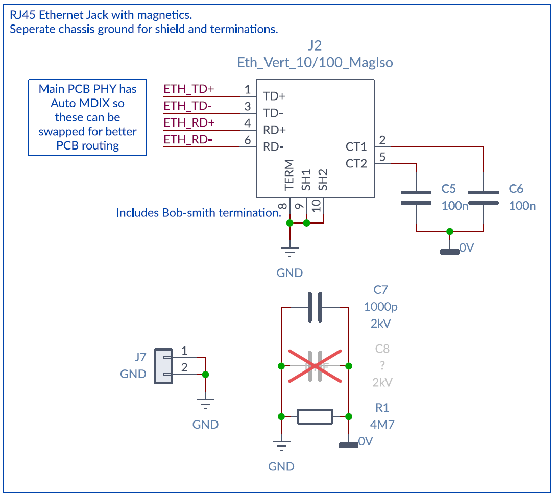 Ethernet interface