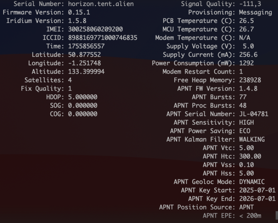 VCP Statistics page