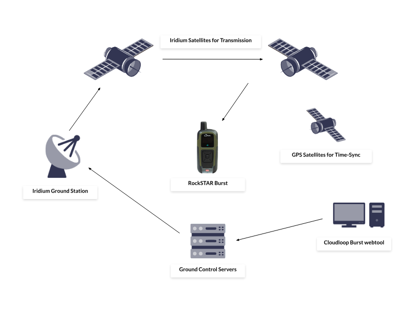 burst-network