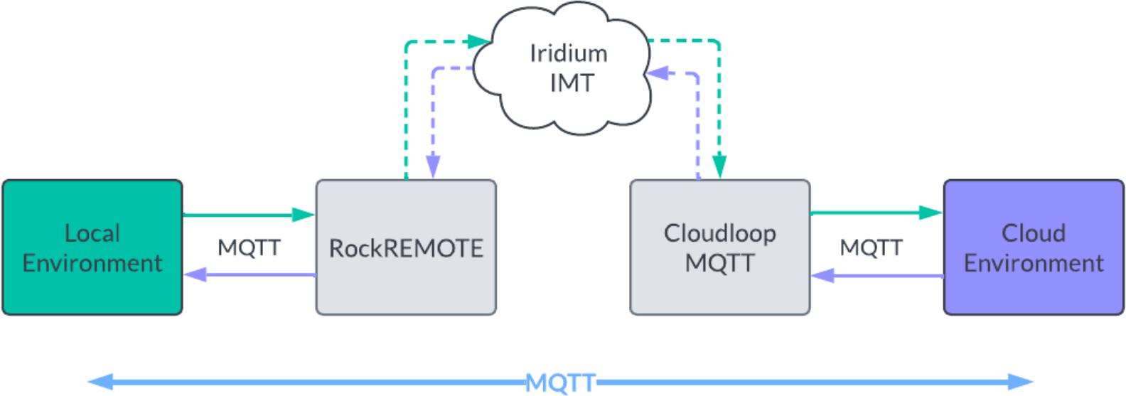 imt-diagram