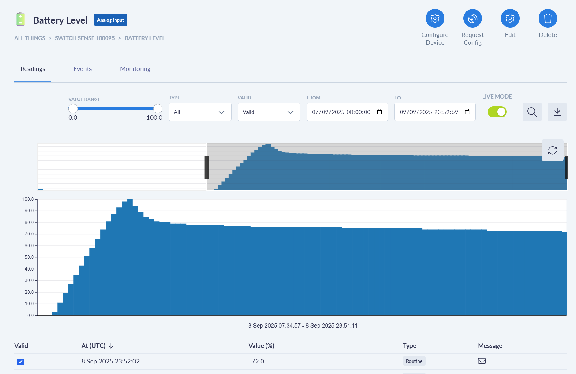 Internal Battery plot