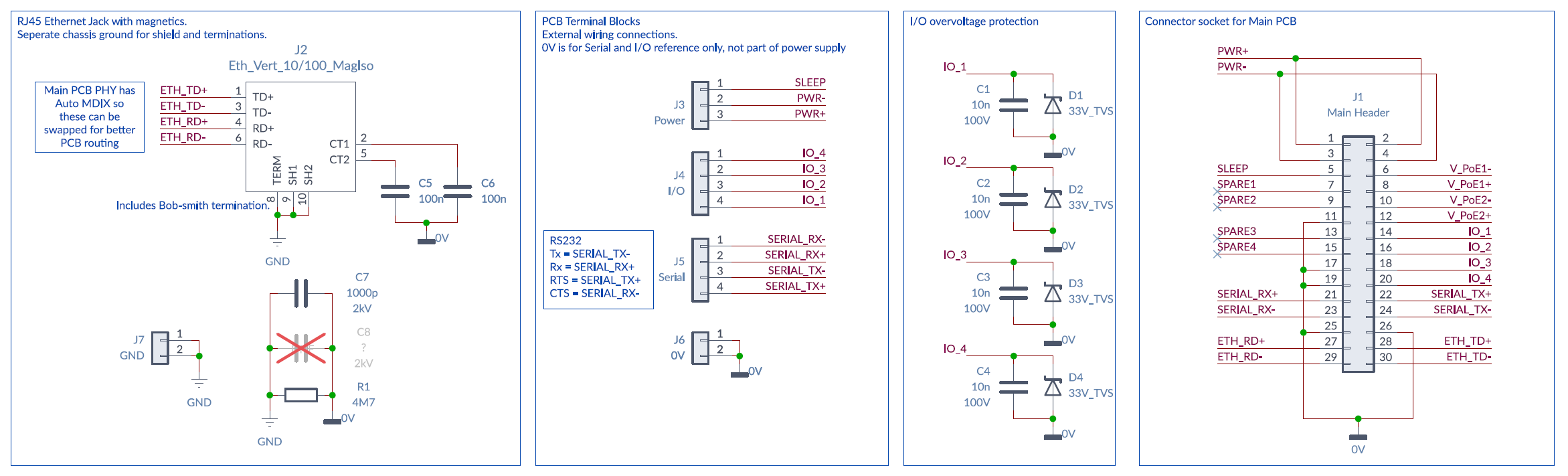 Mini OEM developer board schematic