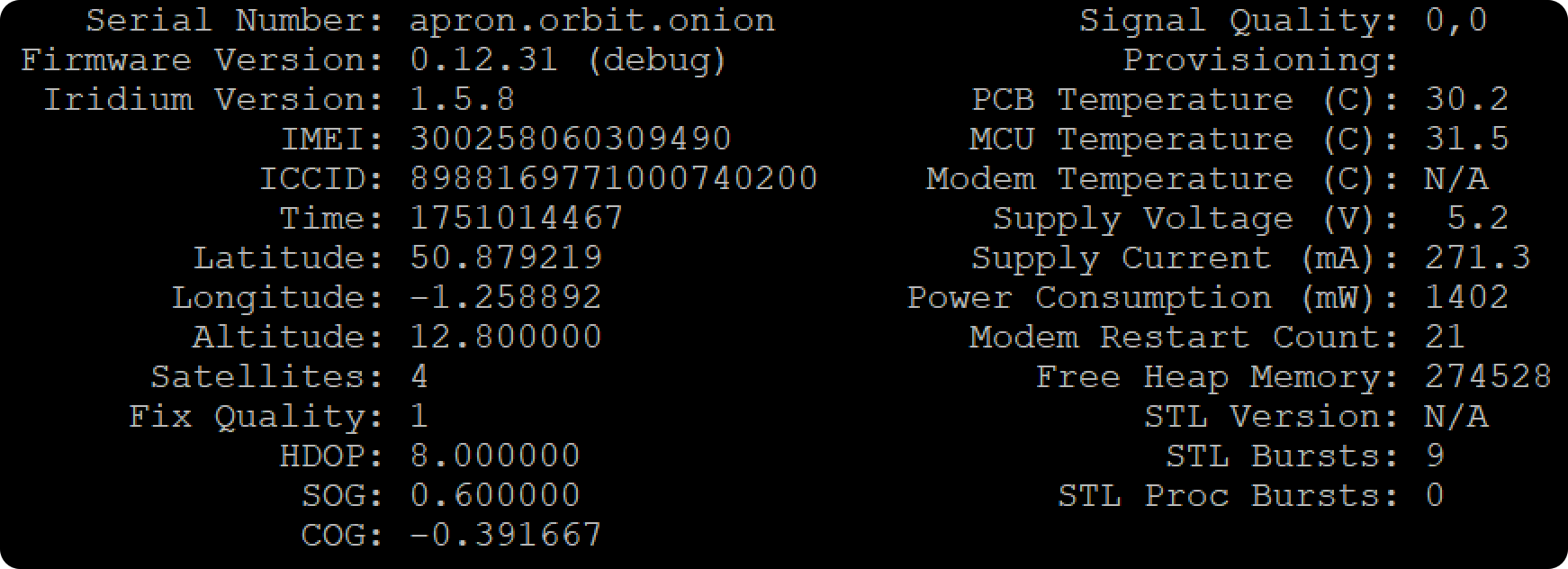 VCP Statistics page
