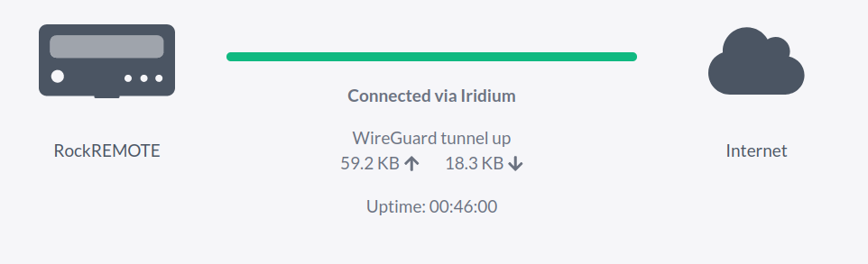 WireGuard_tunnel_up